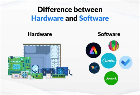 What are the main difference between Electronic Software .
